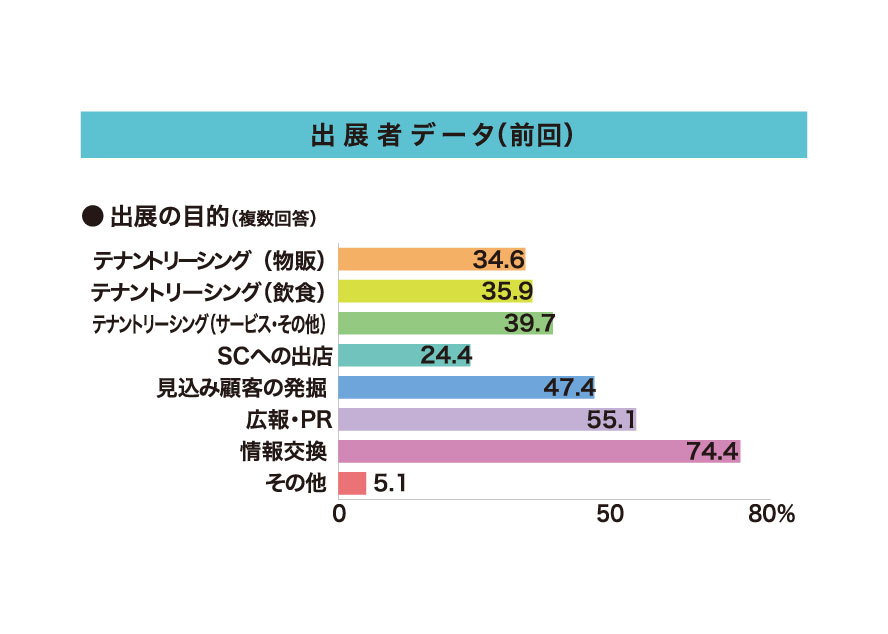 出展者データ（前回）