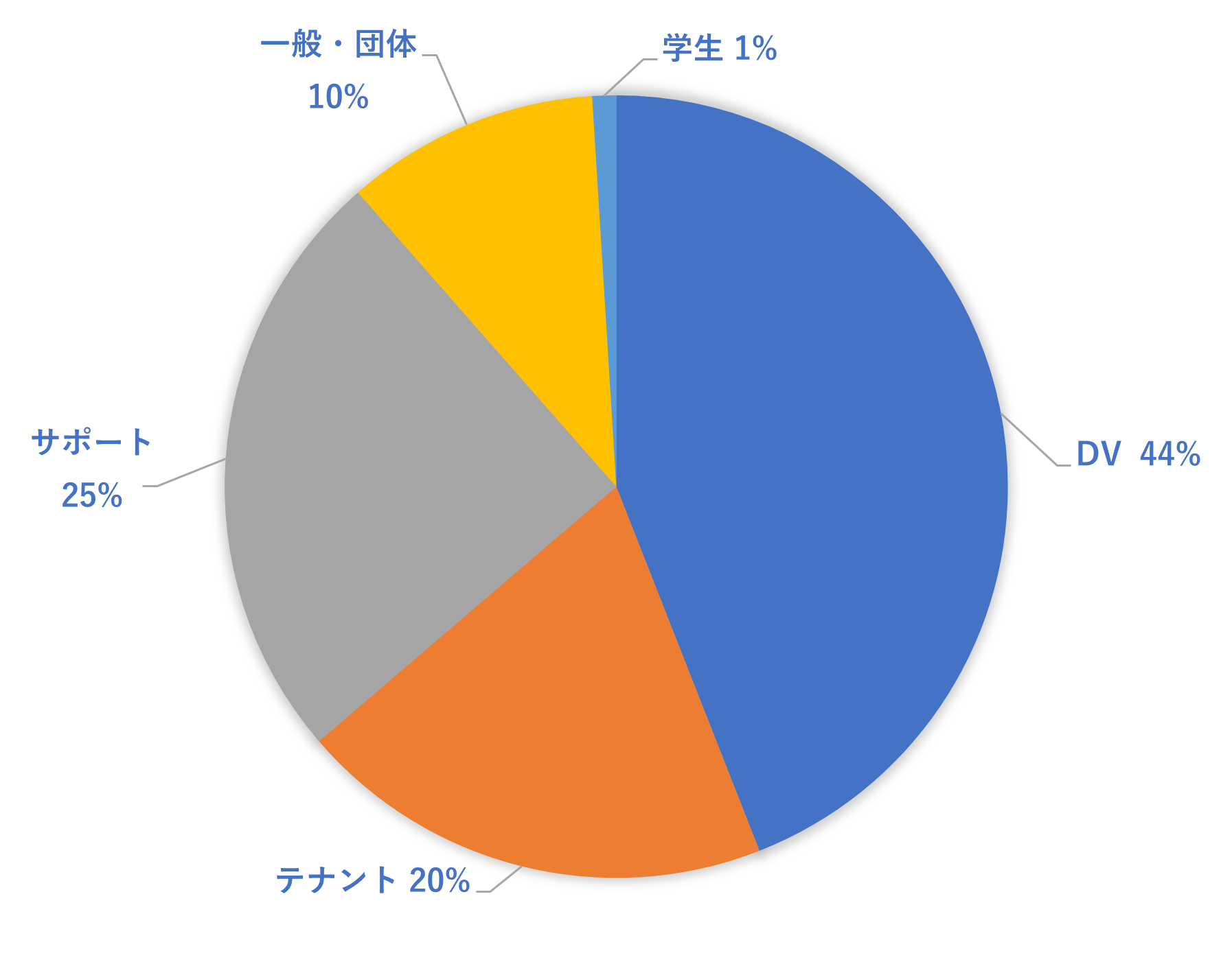 来場者データ（前回）