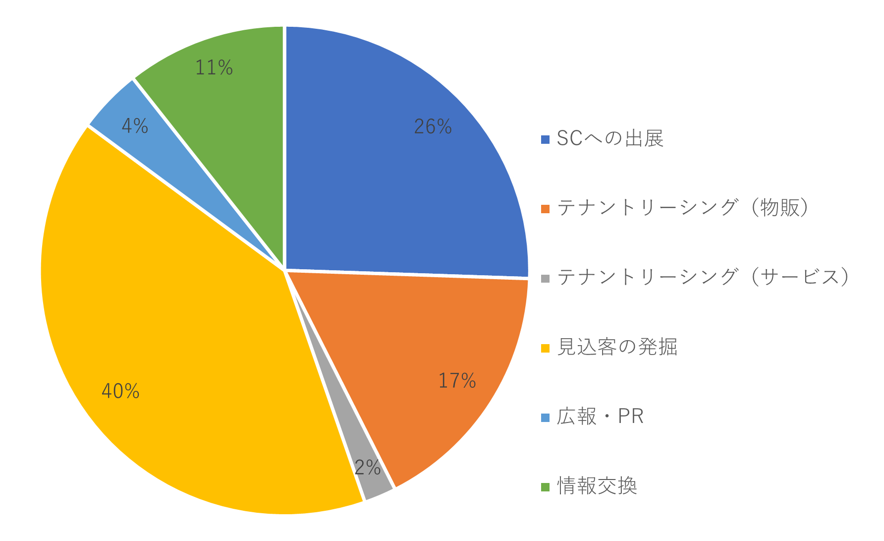 出展者データ（前回）